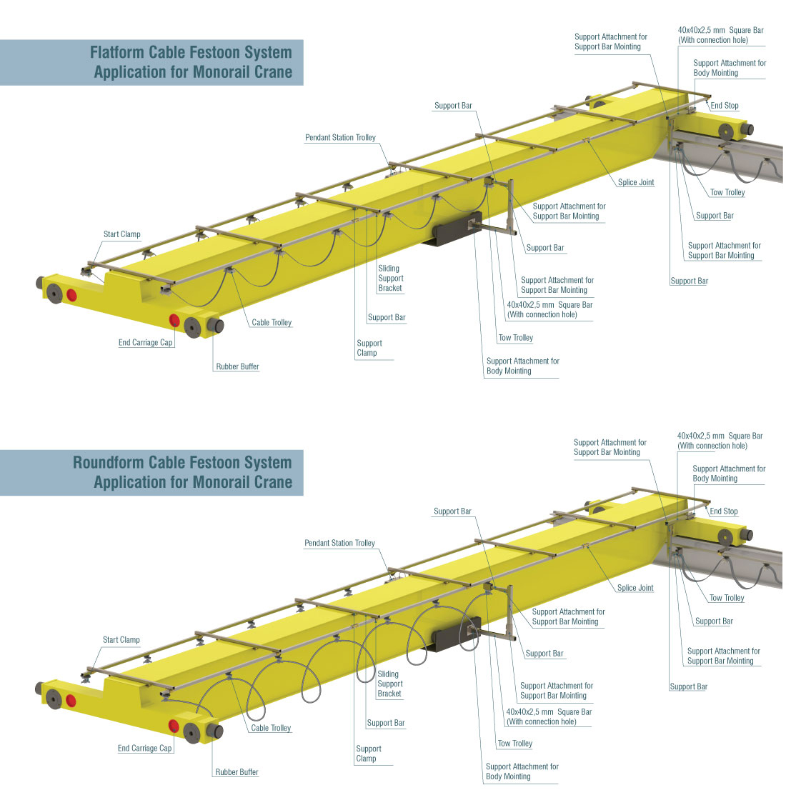 Monorail Crane Application